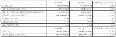 蘇州金螳螂建筑裝飾股份有限公司2025半年度報告摘要:建筑裝飾
