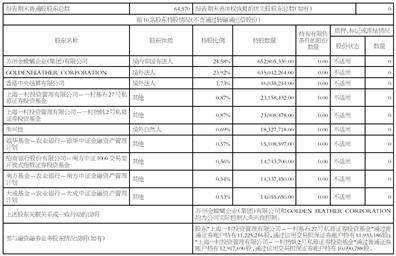 蘇州金螳螂建筑裝飾股份有限公司2025半年度報告摘要:建筑裝飾

